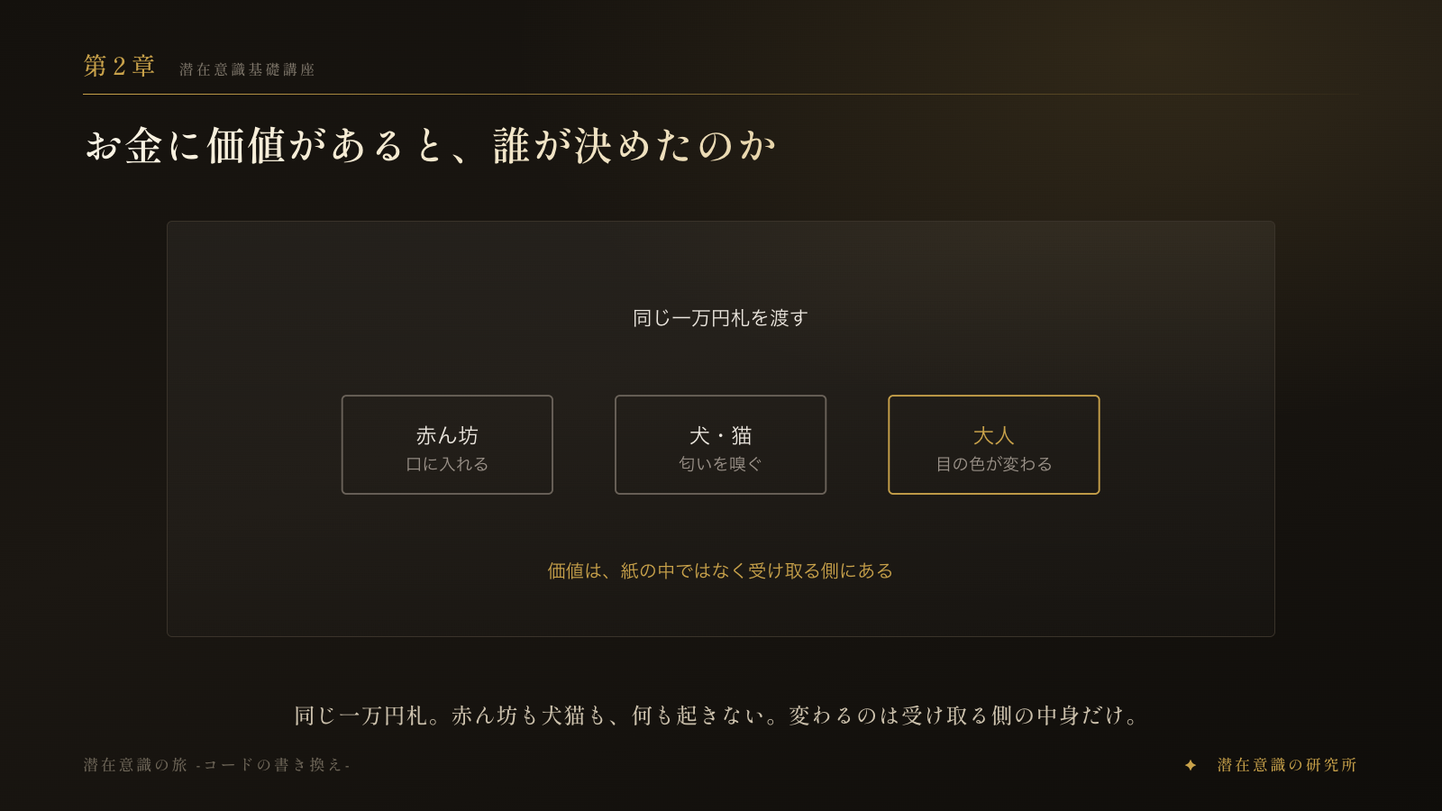 第2章　お金に価値があると、誰が決めたのか